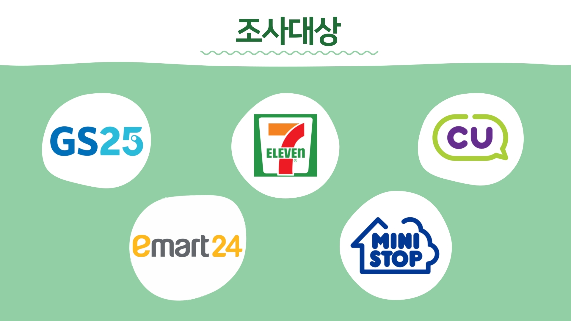 조사대상 GS25 7ELVEN CU emart24 MINI STOP