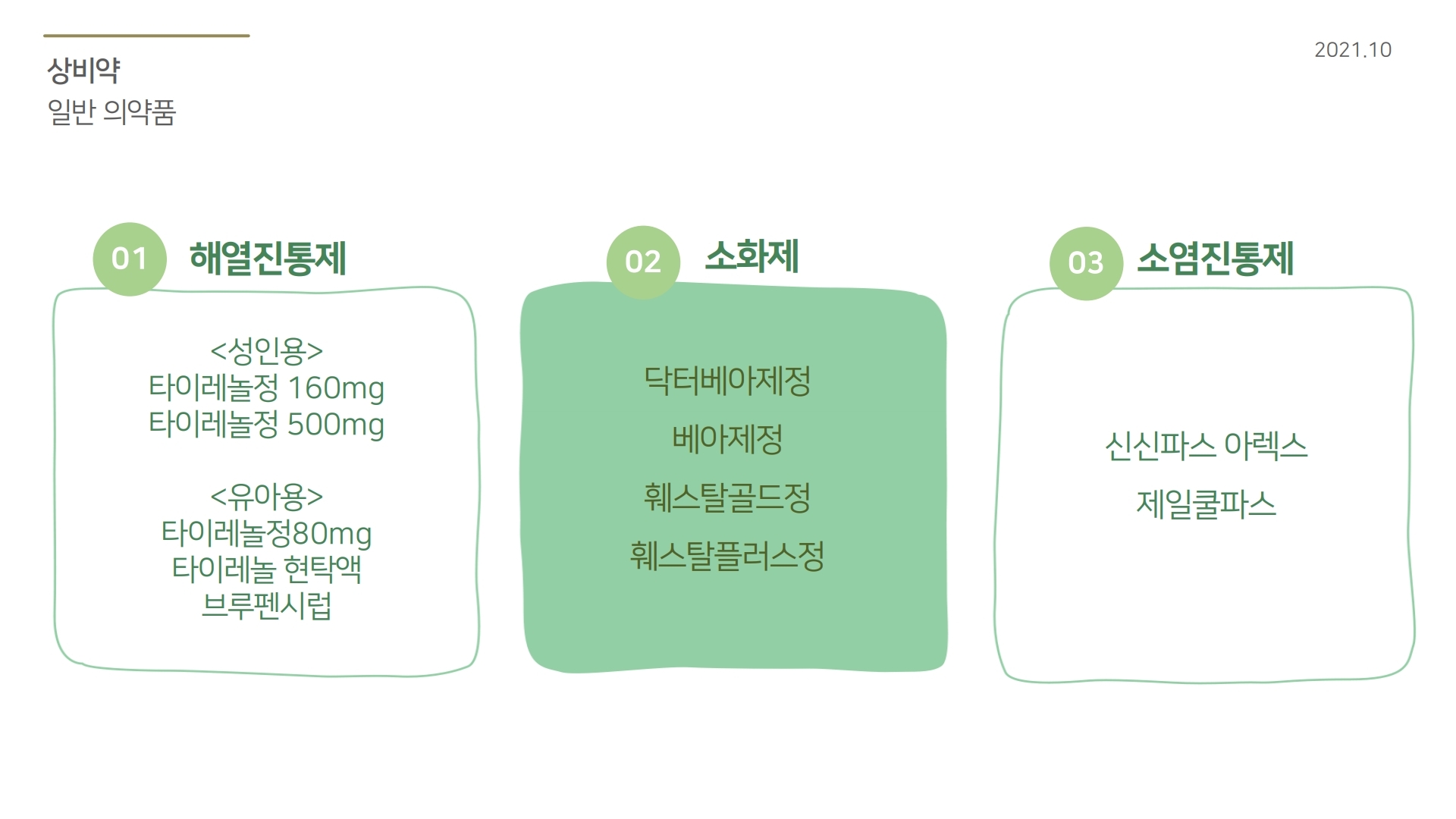 상비약 일반 의약품 01 해열진통제 <성인용> 타이레놀정 160mg 타이레놀정 500mg <유아용> 타이레놀정80mg 타이레놀 현탁액 브루펜시럽 02 소화제 닥터베아제정 베아제정 훼스탈골드정 훼스탈플러스정 03 소염진통제 신신파스 아렉스 제일쿨파스 