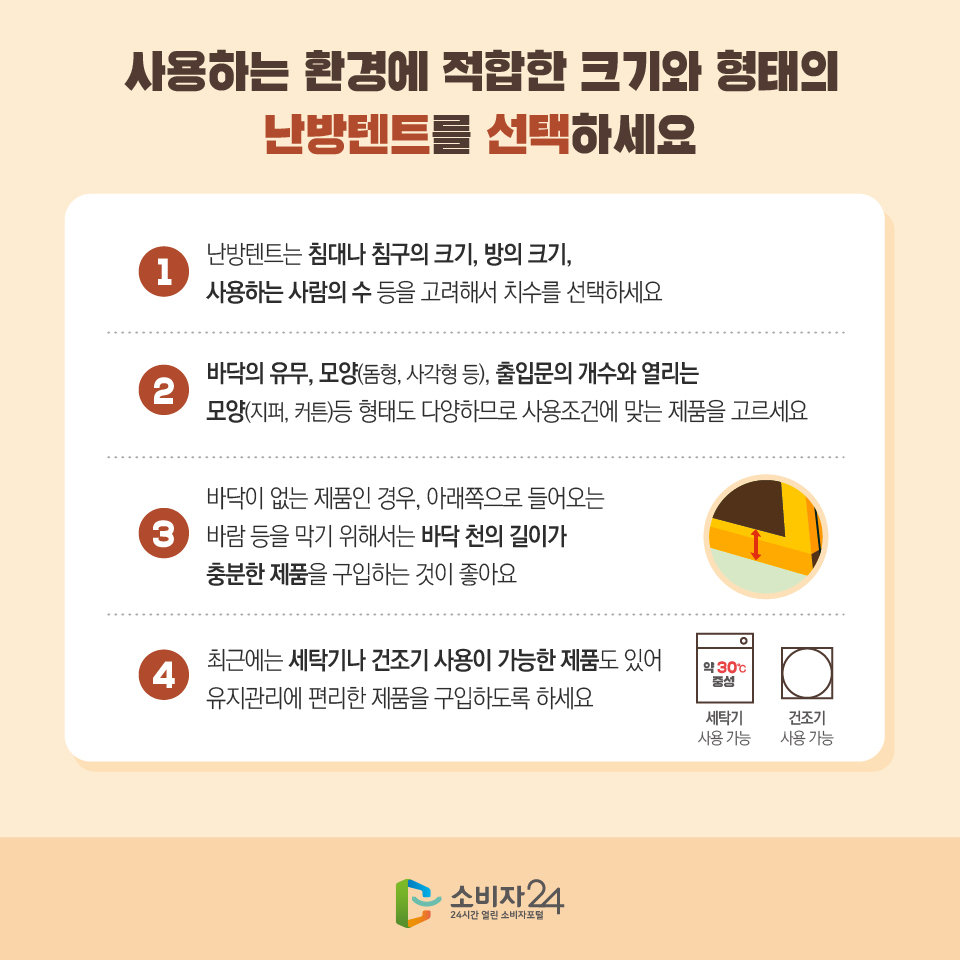 사용하는 환경에 적합한 크기와 형태의 난방텐트를 선택하세요 1 난방텐트는 침대나 침구의 크기, 방의 크기, 사용하는 사람의 수 등을 고려해서 치수를 선택하세요  2 바닥의 유무, 모양(돔형, 사각형 등), 출입문의 개수와 열리는 모양(지퍼, 커튼)등 형태도 다양하므로 사용조건에 맞는 제품을 고르세요  3 바닥이 없는 제품인 경우, 아래쪽으로 들어오는 바람 등을 막기 위해서는 바닥 천의 길이가 충분한 제품을 구입하는 것이 좋아요 4 최근에는 세탁기나 건조기 사용이 가능한 제품도 있어 유지관리에 편리한 제품을 구입하도록 하세요 약 30℃중성 세탁기 사용 가능 건조기 사용 가능