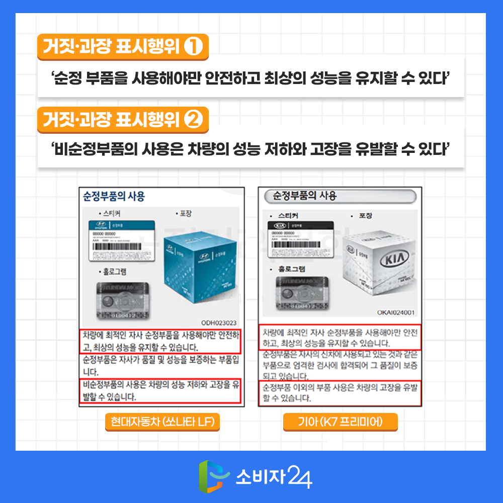 거짓·과장 표시행위1 ① 순정부품을 사용해야만 안전하고 최상의 성능을 유지할 수 있다 거짓·과장 표시행위2 ② 비순정부품의 사용은 차량의 성능 저하와 고장을 유발할 수 있다 현대자동차(쏘나타LF), 기아(K7 프리미어)