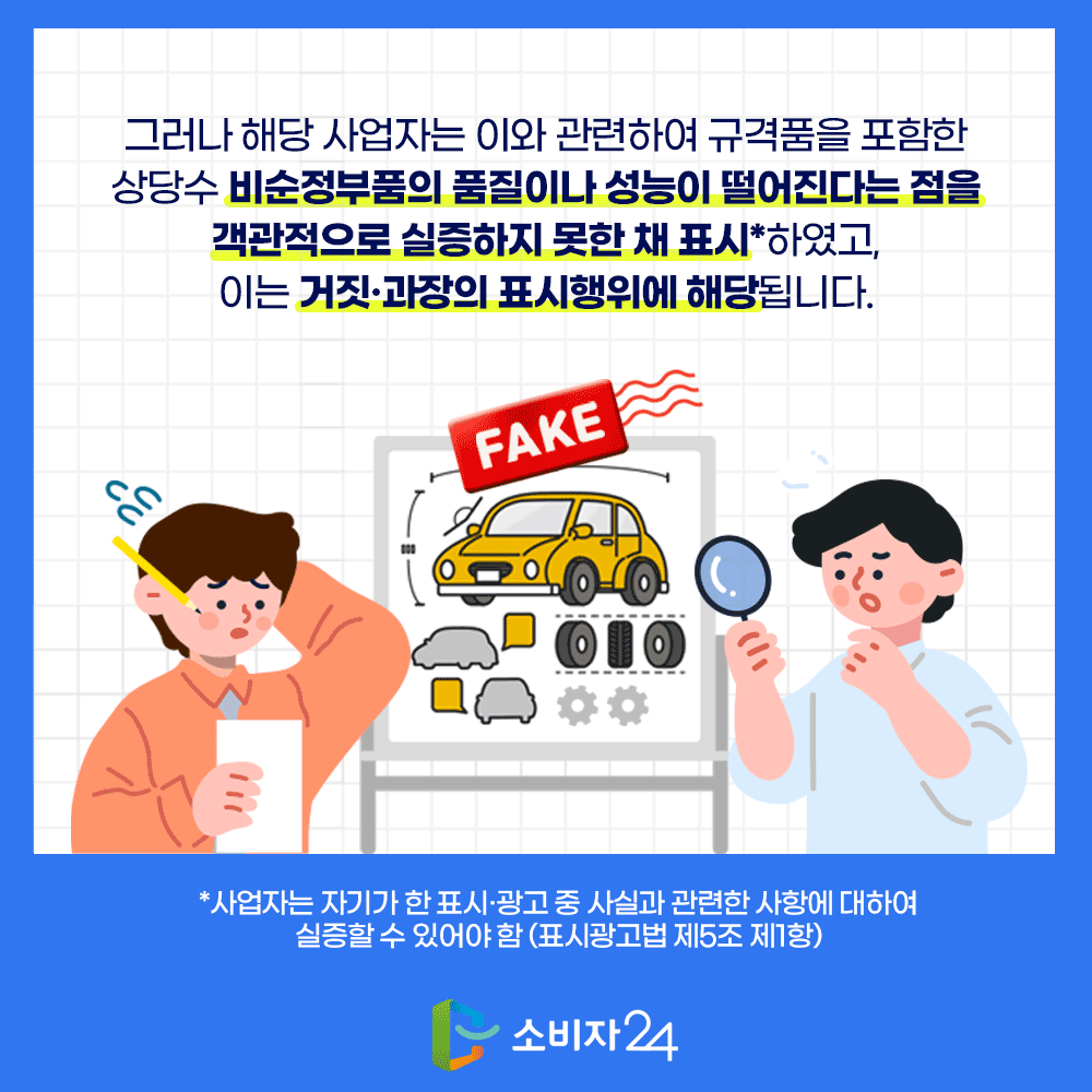 그러나 해당 사업자는 이와 관련하여 규격품을 포함한 상당수 비순정부품의 품질이나 성능이 떨어진다는 점을 객관적으로 실증하지 못한 채 표시하였고 이는 거짓·과장의 표시행위에 해당됩니다. * 사업자는 자기가 한 표시·광고 중 사실과 관련한 사항에 대하여 실증할 수 있어야 함(표시광고법 제5조 제1항) 