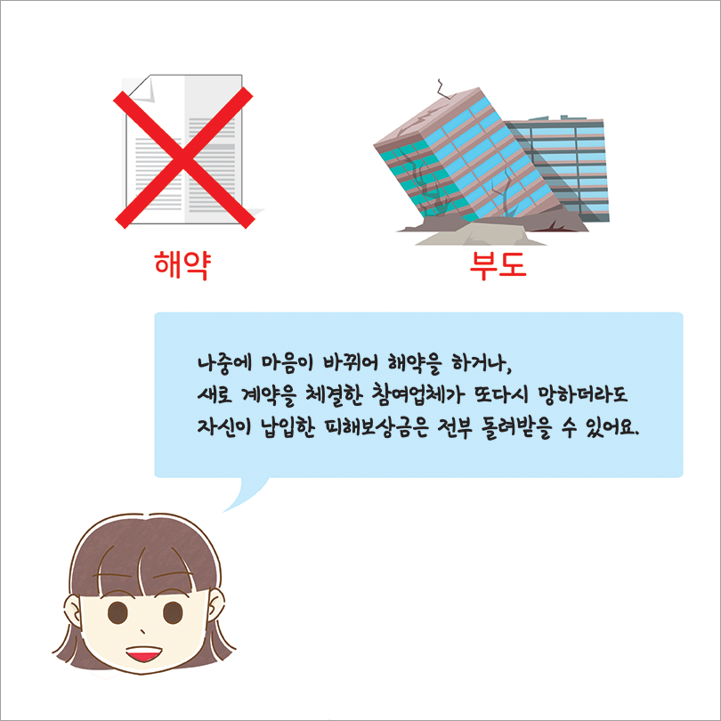 나중에 마음이 바뀌어 해약을 하거나, 새로 계약을 체결한 참여업체가 또 다시 망하더라도 자신이 납입한 피해보상금은 전부 돌려받을 수 있어요.