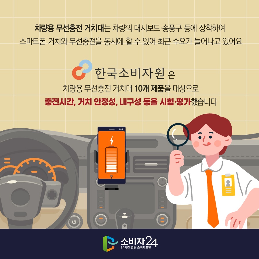 차량용 무선충전 거치대는 차량의 대시보드·송풍구 등에 장착하여 스마트폰 거치와 무선충전을 동시에 할 수 있어 최근 수요가 늘어나고 있어요 한국소비자원은 차량용 무선충전 거치대 10개 제품을 대상으로 충전시간, 거치 안정성, 내구성 등을 시험·평가했습니다