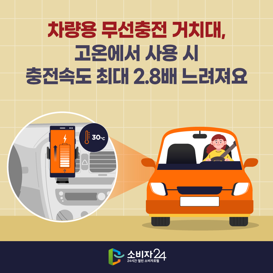차량용 무선충전 거치대, 고온에서 사용 시 충전속도 최대 2.8배 느려져요