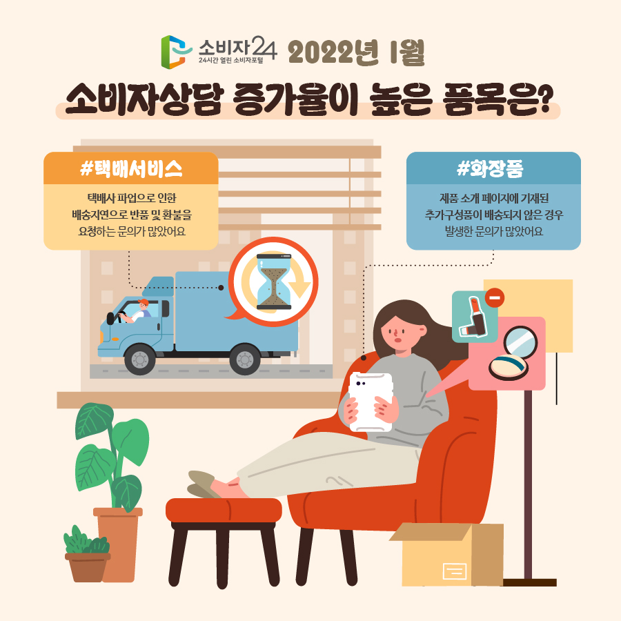 소비자24 2022년 1월 소비자상담 증가율이 높은 품목은? #택배화물운송서비스 택배사 파업으로 인한 배송지연으로 반품 및 환불을 요청하는 문의가 많았어요 #각종 일반화장품 제품 소개 페이지에 기재된 추가구성품이 배송되지 않은 경우 발생한 문의가 많았어요 