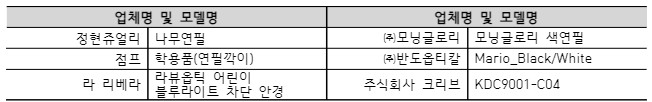 업체명 및 모델명 업체명 및 모델명 정현쥬얼리 나무연필 ㈜모닝글로리 모닝글로리 색연필 점프 학용품(연필깍이) ㈜반도옵티칼 Mario_Black/White 라 리베라 주식회사 크리브 KDC9001-C04 