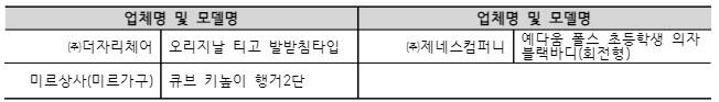 업체명 및 모델명 업체명 및 모델명 ㈜더자리체어 오리지날 티고 발받침타입 ㈜제네스컴퍼니 미르상사(미르가구) 큐브 키높이 행거2단