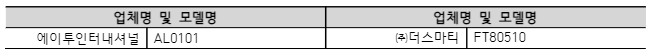 업체명 및 모델명 업체명 및 모델명 에이투인터내셔널 AL0101 ㈜더스마티 FT80510 