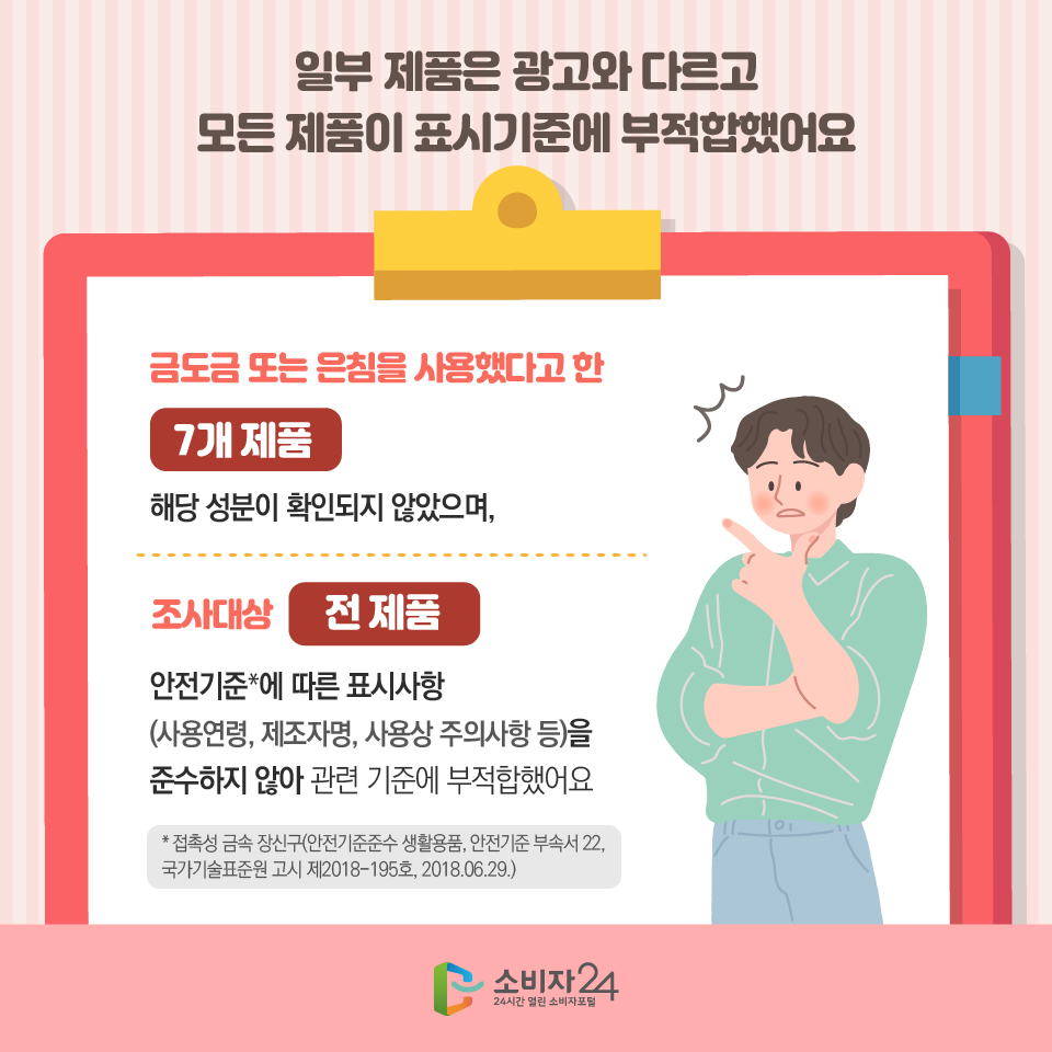 일부 제품은 광고와 다르고 모든 제품이 표시기준에 부적합했어요 금도금 또는 은침을 사용했다고 한 7개 제품 해당 성분이 확인되지 않았으며, 조사대상 전 제품 안전기준*에 따른 표시사항 (사용연령, 제조자명, 사용상 주의사항 등)을 준수하지 않아 관련 기준에 부적합했어요 * 접촉성 금속 장신구(안전기준준수 생활용품, 안전기준 부속서 22, 국가기술표준원 고시 제2018-195호, 2018.06.29.)