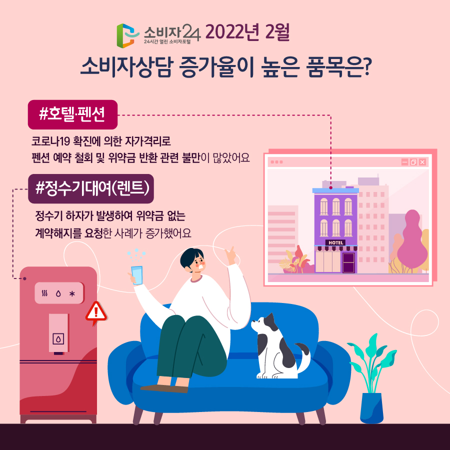 소비자24 2022년 2월 소비자상담 증가율이 높은 품목은? #호텔·펜션 코로나19 확진에 의한 자가격리로 펜션 예약 철회 및 위약금 반환 관련 불만이 많았어요 #정수기대여(렌트) 정수기 하자가 발생하여 위약금 없는 계약해지를 요청한 사례가 증가했어요