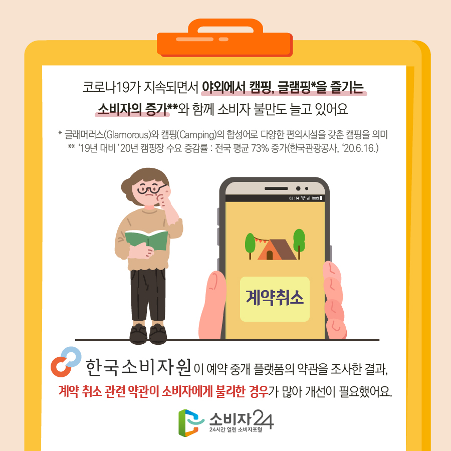 코로나19가 지속되면서 야외에서 캠핑, 글램핑*을 즐기는 소비자의 증가**와 함께 소비자 불만도 늘고 있어요 * 글래머러스(Glamorous)와 캠핑(Camping)의 합성어로 다양한 편의시설을 갖춘 캠핑을 의미 ** '19년 대비 '20년 캠핑장 수요 증감률 : 전국 평균 73% 증가(한국관광공사, '20.6.13.) 한국소비자원이 예약 중개 플랫폼의 약관을 조사한 결과, 계약 취소 관련 약관이 소비자에게 불리한 경우가 많아 개선이 필요했어요.