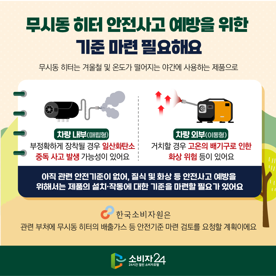 무시동 히터 안전사고 예방을 위한 기준 마련 필요해요 무시동 히터는 겨울철 및 온도가 떨어지는 야간에 사용하는 제품으로 - 차량 내부(매립형) 부정확하게 장착될 경우 일산화탄소 중독 사고 발생 가능성 있어요 - 차량 외부(이동형) 거치할 경우 고온의 배기구로 인한 화상 위험 등이 있어요 아직 관련 안전기준이 없어, 질식 및 화상 등 안전사고 예방을 위해서는 제품의 설치·작동에 대한 기준을 마련할 필요가 있어요 한국소비자원은 관련 부처에 무시동 히터의 배출가스 등 안전기준 마련 검토를 요청할 계획이에요