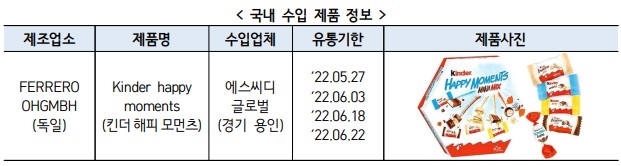 < 국내 수입 제품 정보 > 제조업소 제품명 수입업체 유통기한 제품사진 FERRERO OHGMBH (독일) Kinder happy moments (킨더 해피 모먼츠) 에스씨디 글로벌 (경기 용인) ’22.05.27 ’22.06.03 ’22.06.18 ’22.06.22