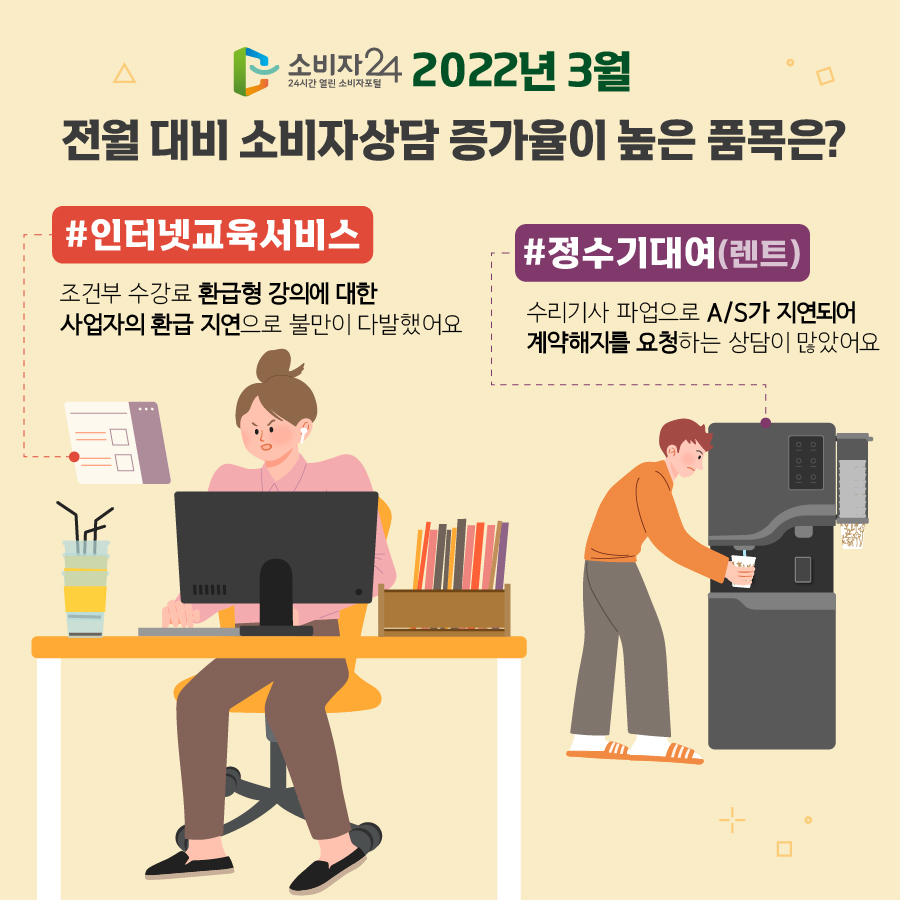 소비자24 2021년 3월 전월 대비 소비자상담 증가율이 높은 품목은? #인터넷교육서비스 조건부 수강료 환급형 강의에 대한 사업자의 환급 지연으로 불만이 다발했어요 #정수기대여(렌트) 수리기사 파업으로 A/S가 지연되어 계약해지를 요청하는 상담이 많았어요