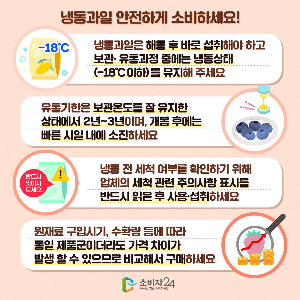 냉동과일 안전하게 소비하세요 냉동과일은 해동 후 바로 섭취해야 하고 보관 유통과정 중에는 냉동상태(-18도이하)를 유지해주세요 유통기한은 보관온도를 잘 유지한 상태에서 2년~3년이며, 개봉 후에는 빠른 시일 내에 소진하세요. 냉동 전 세척 여부를 확인하기 위해 업체의 세척 관련 주의사항 표시를 반드시 읽은 후 사용 섭취하세요. 원재료 구입시기, 수확량 등에 따라 동일 제품군이더라도 가격 차이가 발생 할 수 있으므로 비교해서 구매하세요.