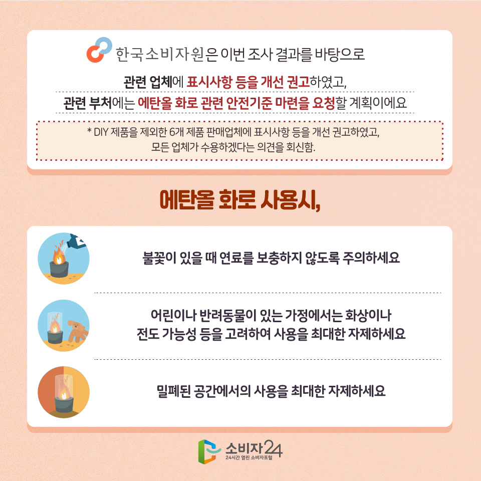 한국소비자원은 이번 조사 결과를 바탕으로 관련 업체에 표시사항 등을 개선 권고하였고, 관련 부처에는 에탄올 화로 관련 안전기준 마련을 요청할 계획이에요 * DIY 제품을 제외한 6개 제품 판매업체에 표시사항 등을 개선 권고하였고, 모든 업체가 수용하겠다는 의견을 회신함. 에탄올 화로 사용시, 1) 불꽃이 있을 때 연료를 보충하지 않도록 주의하세요 2) 어린이나 반려동물이 있는 가정에서는 화상이나 전도 가능성 등을 고려하여 사용을 최대한 자제하세요 3) 밀폐된 공간에서의 사용을 최대한 자제하세요