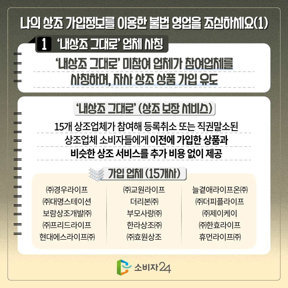 나의 상조 가입정보를 이용한 불법 영업을 조심하세요(1) 1.'내상조 그대로' 업체 사칭. '내상조 그대로' 미참여 업체가 참여업체를 사칭하며, 자사 상조 상품 가입 유도. '내상조 그대로' (상조 보장 서비스) 15개 상조업체가 참여해 등록취소 또는 직권말소된 상조업체 소비자들에게 이전에 가입한 상품과 비슷한 상조 서비스를 추가 비용 없이 제공. 가입 업체 (15개사) (주)경우라이프, (주)대명스테이션, 보람상조개발(주), (주)프리드라이프, 현대에스라이프(주), (주)교원라이프, 더리본(주), 부모사랑(주), 한라상조(주), (주)효원상조, 늘곁애라이프온(주), (주)더피플라이프, (주)제이케이, (주)한효라이프, 휴먼라이프(주)