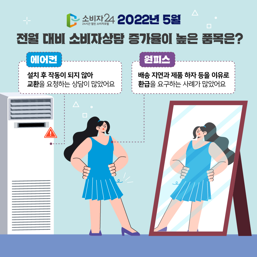 소비자24 2022년 5월 전월 대비 소비자상담 증가율이 높은 품목은? #에어컨 설치 후 작동이 되지 않아 교환을 요청하는 상담이 많았어요 #원피스 배송 지연과 제품 하자 등을 이유로 환급을 요구하는 사례가 많았어요