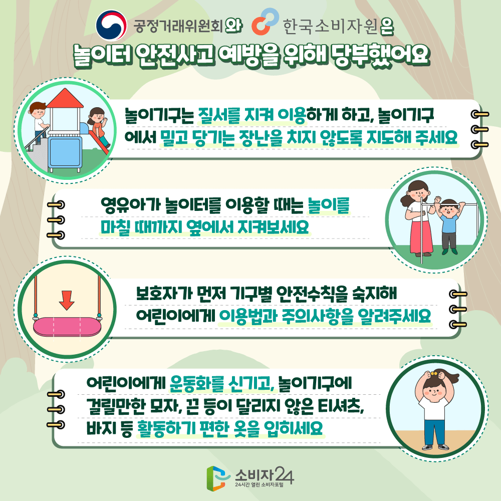 [공정거래위원회와 한국소비자원은 놀이터 안전사고 예방을 위해 당부했어요] ㅇ 놀이기구는 질서를 지켜 이용하게 하고, 놀이기구에서 밀고 당기는 장난을 치지 않도록 지도해 주세요 ㅇ 영유아가 놀이터를 이용할 때는 놀이를 마칠 때까지 옆에서 지켜보세요 ㅇ 보호자가 먼저 기구별 안전수칙을 숙지해 어린이에게 이용법과 주의사항을 알려주세요 ㅇ 어린이에게 운동화를 신기고, 놀이기구에 걸릴만한 모자, 끈 등이 달리지 않은 티셔츠, 바지 등 활동하기 편한 옷을 입히세요