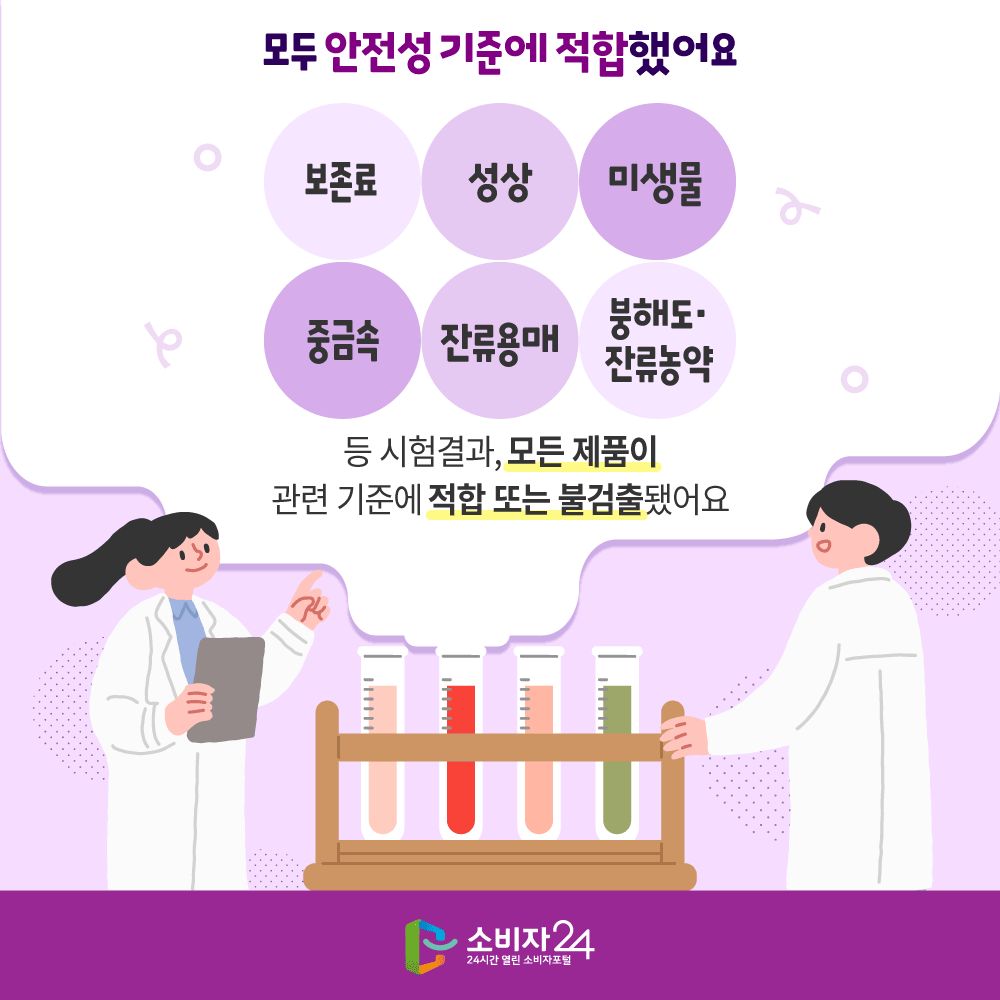 모두 안전성 기준에 적합했어요 보존료 성상 미생물 중금속 잔류용매 붕해도 잔류농약 등 시험결과, 모든 제품이 관련 기준에 적합 또는 불검출됐어요