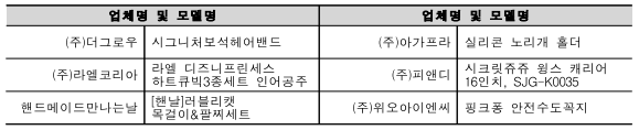 업체명 및 모델명 업체명 및 모델명 (주)더그로우 시그니처보석헤어밴드 (주)아가프라 실리콘 노리개 홀더 (주)라엘코리아 라엘 디즈니프린세스 하트큐빅3종세트 인어공주 (주)피앤디 시크릿쥬쥬 윙스 캐리어 16인치, SJG-K0035 핸드메이드만나는날 [핸날]러블리캣 목걸이&팔찌세트 (주)위오아이엔씨 핑크퐁 안전수도꼭지