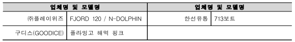 업체명 및 모델명 업체명 및 모델명 ㈜플레이위즈 FJORD 120 / N-DOLPHIN 한선유통 713보트 구디스(GOODICE) 플라밍고 해먹 핑크