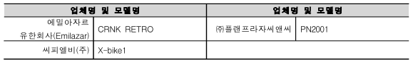 업체명 및 모델명 업체명 및 모델명 에밀아자르 유한회사(Emilazar) CRNK RETRO ㈜플랜프라자씨앤씨 PN2001 씨피엘비(주) X-bike1