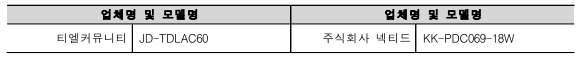 업체명 및 모델명 업체명 및 모델명 티엘커뮤니티 JD-TDLAC60 주식회사 넥티드 KK-PDC069-18W 