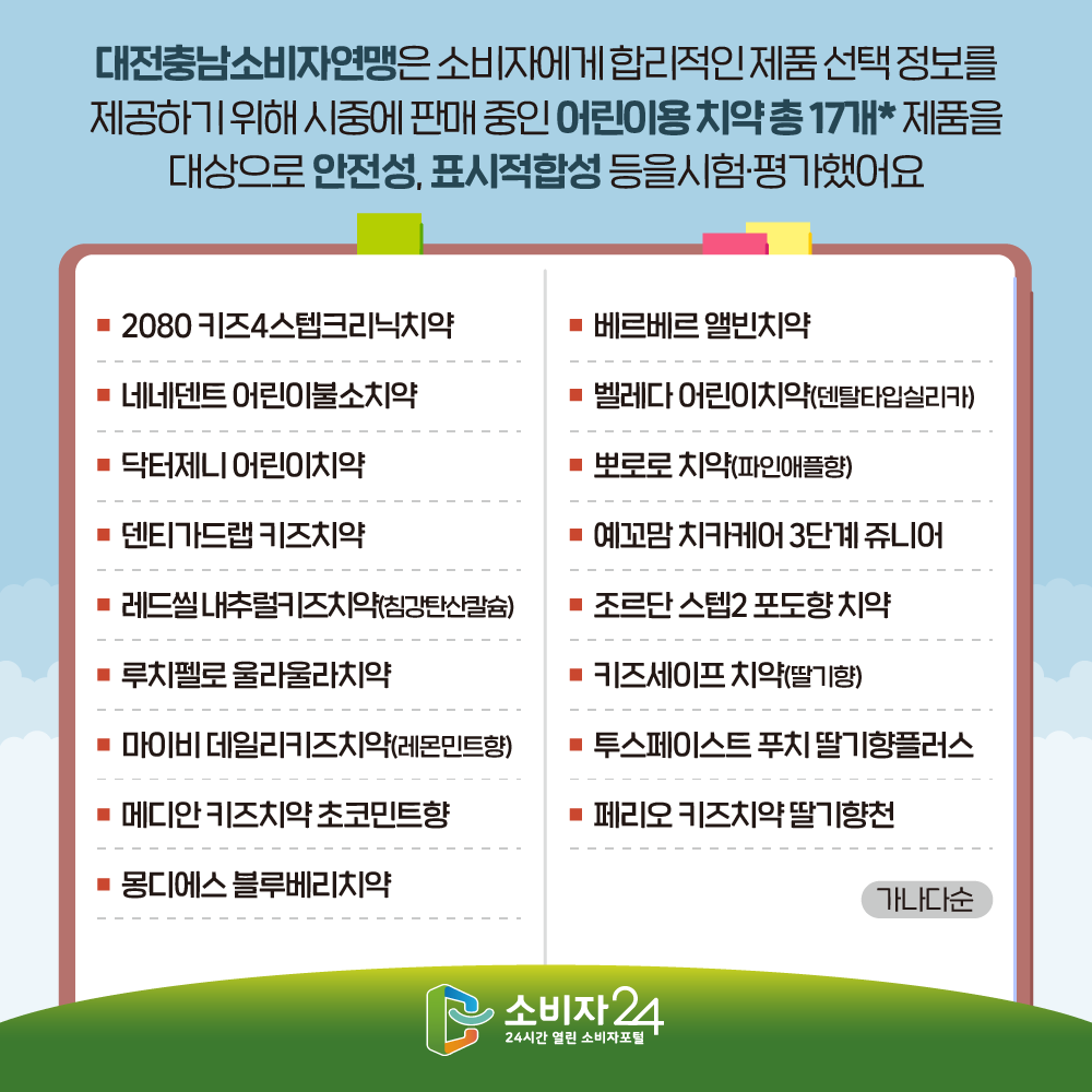 대전충남소비자연맹은 소비자에게 합리적인 제품 선택 정보를 제공하기 위해 시중에 판매 중인 어린이용 치약 총 17개 제품을 대상으로 안전성, 표시적합성 등을 시험, 평가했어요