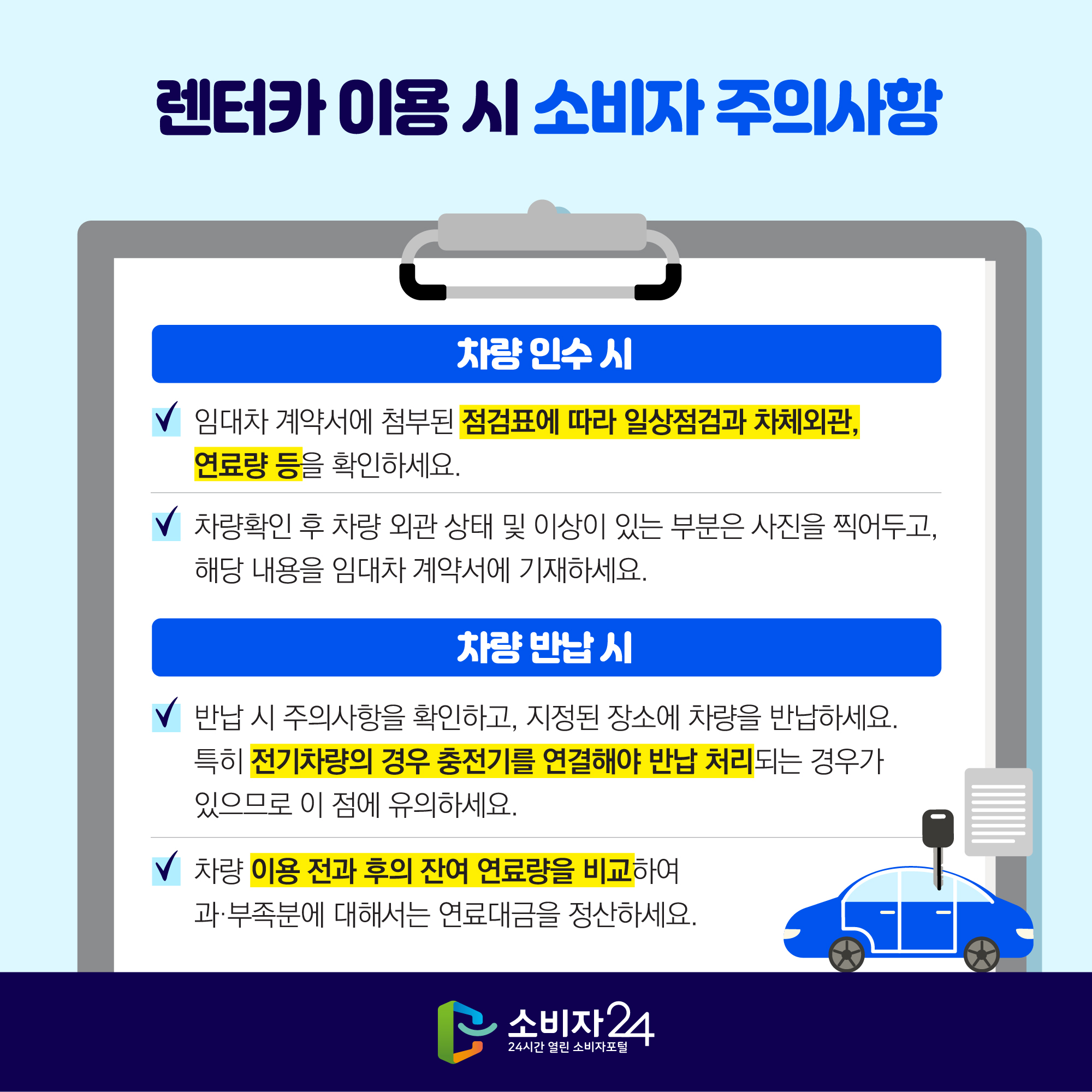 렌터카 이용 시 소비자 주의사항 [차량 인수 시] - 임대차 계약서에 첨부된 점검표에 따라 일상점검과 차체외관, 연료량 등을 확인하세요. - 차량확인 후 차량 외관 상태 및 이상이 있는 부분은 사진을 찍어두고, 해당 내용을 임대차 계약서에 기재하세요. [차량 반납 시] - 반납 시 주의사항을 확인하고, 지정된 장소에 차량을 반납하세요. 특히 전기차량의 경우 충전기를 연결해야 반납 처리되는 경우가 있으므로 이 점에 유의하세요. - 차량 이용 전과 후의 잔여 연료량을 비교하여 과·부족분에 대해서는 연료대금을 정산하세요.