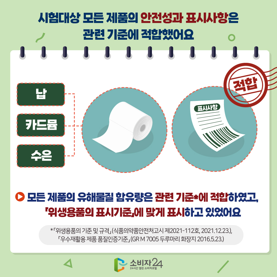 시험대상 모든 제품의 안전성과 표시사항은 관련 기준에 적합했어요 모든 제품의 유해물질 함유량은 관련 기준*에 적합하였고, 「위생용품의 표시기준」에 맞게 표시하고 있었어요 * 「위생용품의 기준 및 규격」 (식품의약품안전처고시 제2021-112호, 2021.12.23.), 「우수재활용 제품 품질인증기준」 (GR M 7005 두루마리 화장지 2016.5.23.)