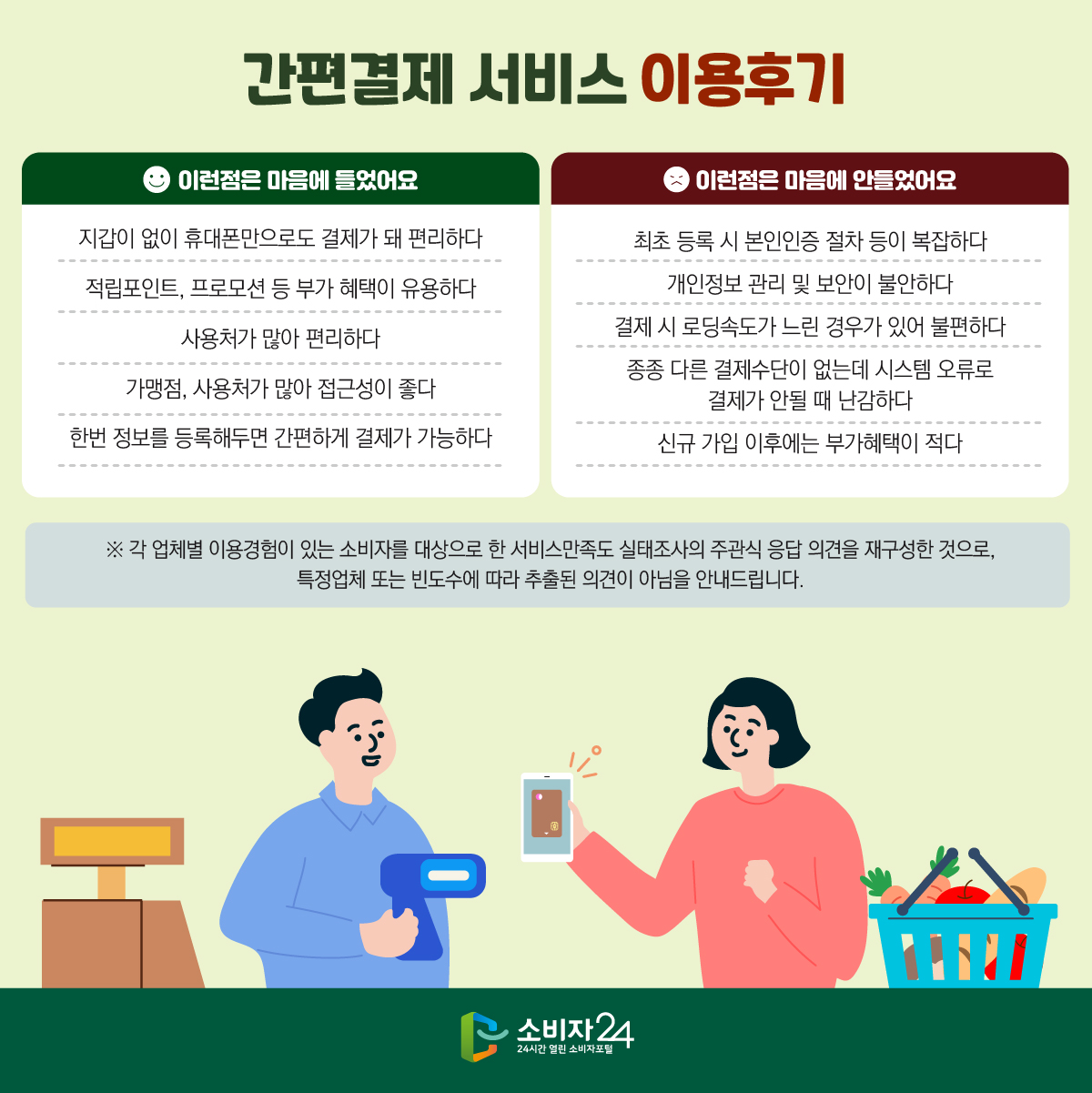 간편결제 서비스 이용후기 이런점은 마음에 들었어요. 지갑이 없이 휴대폰만으로도 결제가 돼 편리하다. 적립포인트 프로모션 등 부가 혜택이 유용하다. 사용처가 많아 편리하다. 가맹점, 사용처가 많아 접근성이 좋다. 한번 정보를 등록해두면 간편하게 결제가 가능하다. 이런점은 마음에 안들었어요. 최초 등록시 본인인증 절차가 복잡하다. 개인정보 관리 및 보안이 불안하다. 결제 시 로딩속도가 느린 경우가 있어 불편하다. 종종 다른 결제수단이 없는데 시스템 오류로 결제가 안될 때 난감하다. 신규 가입 이후에는 부가혜택이 적다. * 각 업체별 이용경험이 있는 소비자를 대상으로 한 서비스만족도 실태조사의 주관심 응답 의견을 재구성한 것으로, 특정업체 또는 빈도수에 따라 추출된 의견이 아님을 안내드립니다.