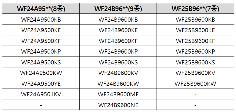 WF24A95**(8종)WF24B96**(9종)WF25B96**(7종)WF24A9500KBWF24B9600KBWF25B9600KBWF24A9500KEWF24B9600KEWF25B9600KEWF24A9500KFWF24B9600KFWF25B9600KFWF24A9500KPWF24B9600KPWF25B9600KPWF24A9500KSWF24B9600KSWF25B9600KSWF24A9500KWWF24B9600KVWF25B9600KVWF24A9500YEWF24B9600KWWF25B9600KWWF24A9501KVWF24B9600ME--WF24B9600NE-