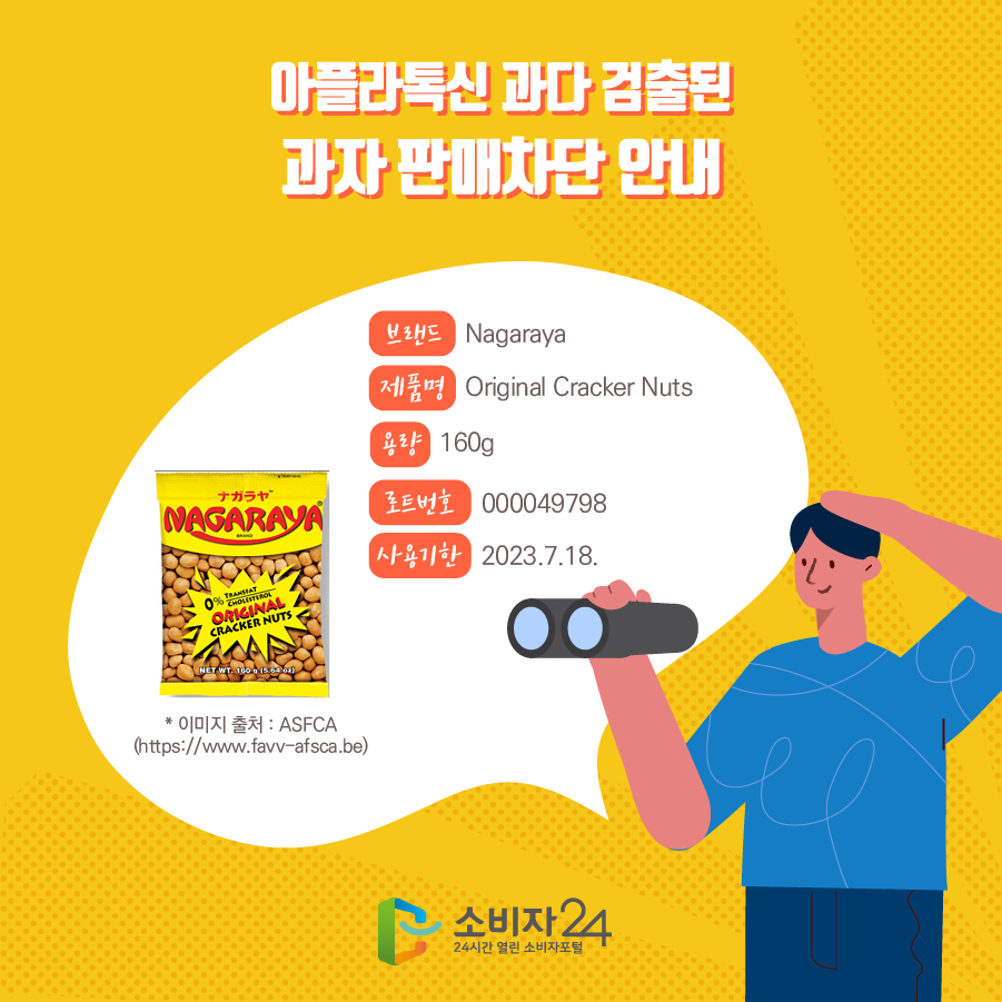 아플라톡신 과다 검출된 과자 판매차단 안내 브랜드 Nagaraya 제품명 Original Cracker Nuts 용량 160g 로트번호 000049798 사용기한 2023.7.18. * 이미지 출처 : ASFCA(https://www.favv-afsca.be)