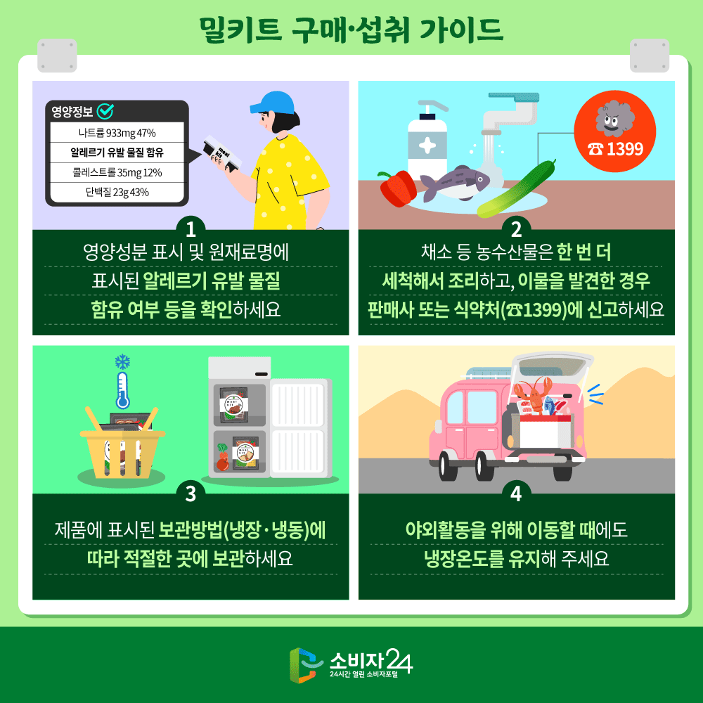 밀키트 구매 섭취 가이드 1.영양성분 표시 및 원재료명에 표시된 알레르기 유발 물질 함유 여부 등을 확인하세요. 2.채소 등 농수산물은 한 번 더 세척해서 조리하고, 이물을 발견한 경우 판매사 또는 식약처(☏1399)에 신고하세요. 3.제품에 표시된 보관방법(냉장·냉동)에 따라 적절한 곳에 보관하세요. 4.야외활동을 위해 이동할 때에도 냉장온도를 유지해 주세요.