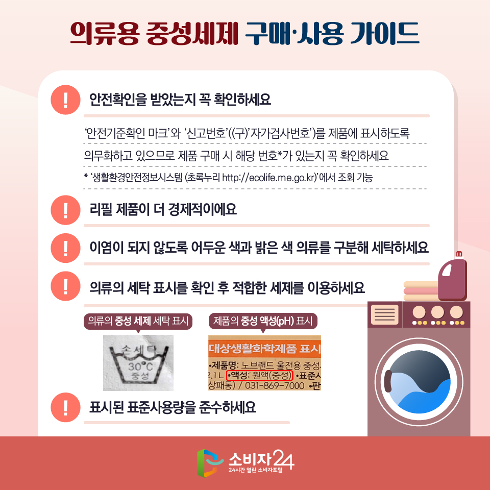 의류용 중성세제 구매·사용 가이드 1)안전확인을 받았는지 꼭 확인하세요 -‘안전기준확인 마크’와 ‘신고번호’((구)’자가검사번호’)를 제품에 표시하도록 의무화하고 있으므로 제품 구매 시 해당 번호*가 있는지 꼭 확인하세요 * ‘생활환경안전정보시스템 (초록누리 http://ecolife.me.go.kr)’에서 조회 가능 2)리필 제품이 더 경제적이에요 3)이염이 되지 않도록 어두운 색과 밝은 색 의류를 구분해 세탁하세요 4)의류의 세탁 표시를 확인 후 적합한 세제를 이용하세요 5)표시된 표준사용량을 준수하세요