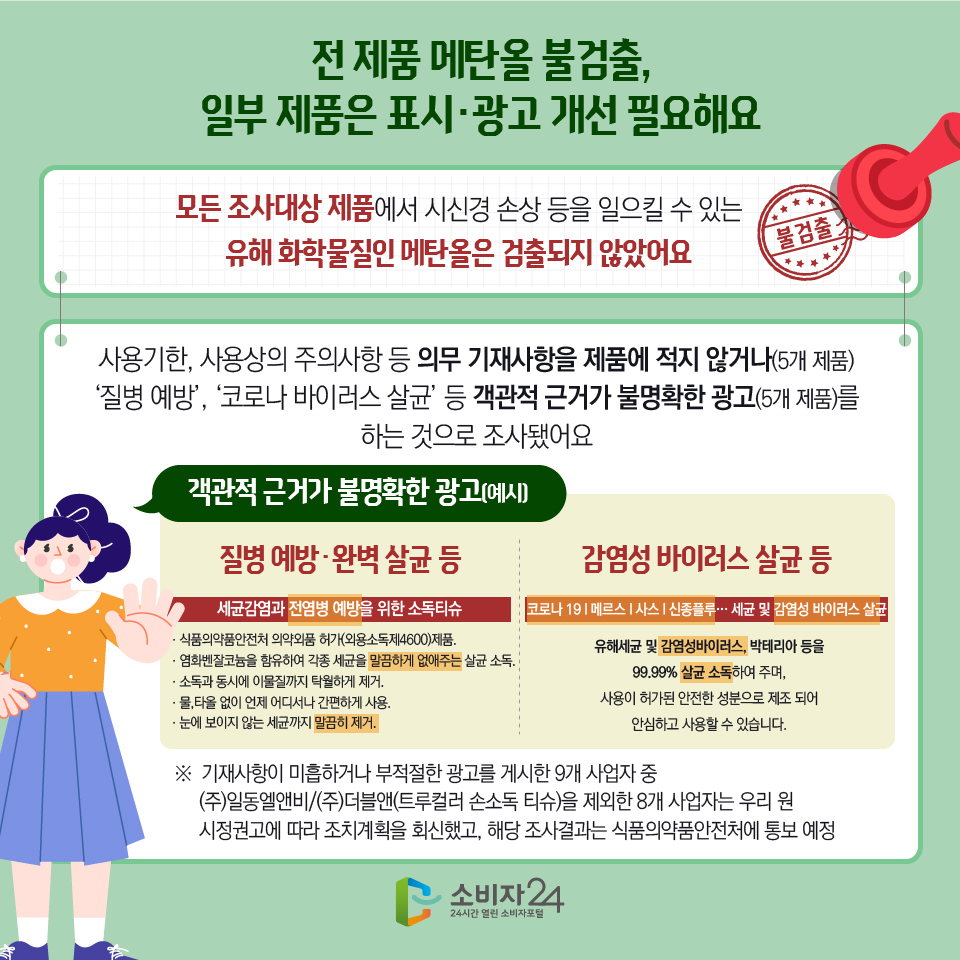 전 제품 메탄올 불검출, 일부 제품은 표시·광고 개선 필요해요 모든 조사대상 제품에서 시신경 손상 등을 일으킬 수 있는 유해 화학물질인 메탄올은 검출되지 않았어요 사용기한, 사용상의 주의사항 등 의무 기재사항을 제품에 적지 않거나(5개 제품) ‘질병 예방’, ‘코로나 바이러스 살균’ 등 객관적 근거가 불명확한 광고(5개 제품)를 하는 것으로 조사됐어요 객관적 근거가 불명확한 광고(예시) 질병 예방, 완벽 살균 등 세균감염과 전염병 예방을 위한 소독티슈, 식품의약품안전처 의약외품 허가(외용소독제4600)제품. 염화벤잘코늄을 함유하여 각종 세균을 말끔하게 없애주는 살균 소독. 소독과 동시에 이물질까지 탁월하게 제거. 물, 타월 없이 언제 어디서나 간편하게 사용. 눈에 보이지 않는 세균까지 말끔히 제거. 감염성 바이러스 살균 등 코로나19, 메르스, 사스, 신종플루 세균 및 감염성 바이러스 살균. 유해세균 및 감염성바이러스, 박테리아 등을 99.99% 살균 소독하여 주며, 사용이 허가된 안전한 성분으로 제조 되어 안심하고 사용할 수 있습니다. ※ 기재사항이 미흡하거나 부적절한 광고를 게시한 9개 사업자 중 (주)일동엘앤비/(주)더블앤(트루컬러 손소독 티슈)을 제외한 8개 사업자는 우리 원 시정권고에 따라 조치계획을 회신했고, 해당 조사결과는 식품의약품안전처에 통보 예정