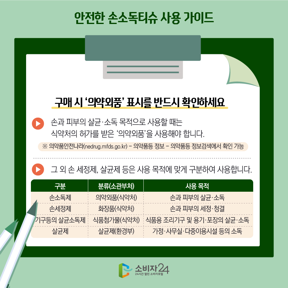 안전한 손소독티슈 사용 가이드 1) 구매 시 ‘의약외품’ 표시를 반드시 확인하세요 - 손과 피부의 살균·소독 목적으로 사용할 때는 식약처의 허가를 받은 ‘의약외품’을 사용해야 합니다. ※ 의약품안전나라(nedrug.mfds.go.kr) - 의약품등 정보 - 의약품등 정보검색에서 확인 가능 - 그 외 손 세정제, 살균제 등은 사용 목적에 맞게 구분하여 사용합니다. 구분, 분류(소관부처), 사용 목적 순서. 1)손소독제/의약외품(식약처)/손과 피부의 살균·소독 2) 손세정제/화장품(식약처)/손과 피부의 세정·청결 3) 기구등의 살균소독제/식품첨가물(식약처)/식품용 조리기구 및 용기·포장의 살균·소독 4) 살균제/살균제(환경부)/가정·사무실·다중이용시설 등의 소독