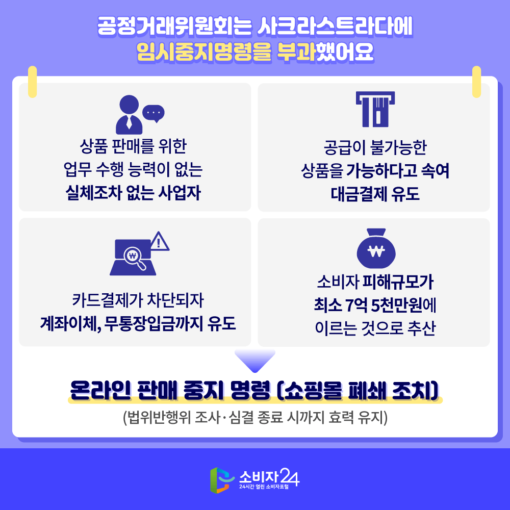 [공정거래위원회는 사크라스트라다에 임시중지명령을 부과했어요] 상품 판매를 위한 업무 수행 능력이 없는 실체조차 없는 사업자. 공급이 불가능한 상품을 가능하다고 속여 대금결제 유도. 카드결제가 차단되자 계좌이체, 무통장입금까지 유도. 소비자 피해규모가 최소 7억 5천만원에 이르는 것으로 추산. 온라인 판매 중지 명령(쇼핑몰 폐쇄 조치) (법위반행위 조사·심결 종료 시까지 효력 유지)