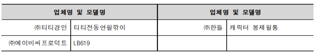 업체명 및 모델명 업체명 및 모델명 ㈜티티경인 티티전동연필깎이 ㈜한들 캐릭터 봉제필통 ㈜에이비씨프로덕트 LB619 