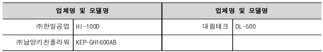 업체명 및 모델명 업체명 및 모델명 ㈜한일공업 HI-100D 대림테크 DL-500 ㈜남양키친플라워 KEP-GH1600AB