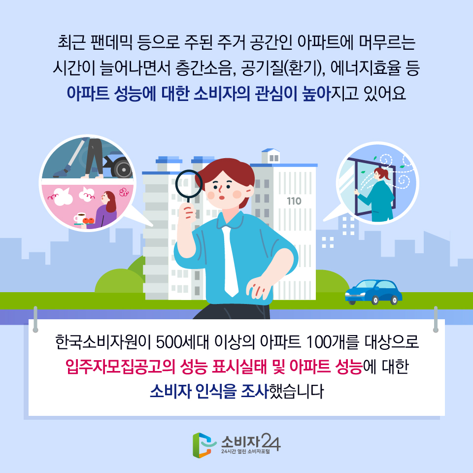 최근 팬데믹 등으로 주된 주거 공간인 아파트에 머무르는 시간이 늘어나면서 층간소음, 공기질(환기), 에너지효율 등 아파트 성능에 대한 소비자의 관심이 높아지고 있어요. 한국소비자원이 500세대 이상의 아파트 100개를 대상으로 입주자모집공고의 성능 표시실태 및 아파트 성능에 대한 소비자 인식을 조사했습니다