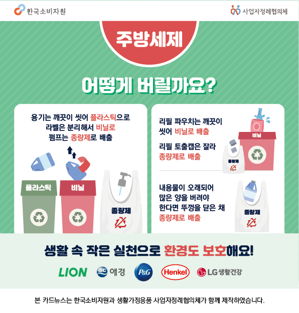 주방세제 어떻게 버릴까요? 용기는 깨끗이 씻어 플라스틱으로 라벨은 분리해서 비닐로 펌프는 종량제로 배출 리필 파우치는 깨끗이 씻어 비닐로 배출 리필 토출캡은 잘라 종량제로 배출 내용물이 오래되어 많은 양을 버려야 한다면 뚜껑을 닫은 채 종량제로 배출 생활 속 작은 실천으로 환경도 보호해요!