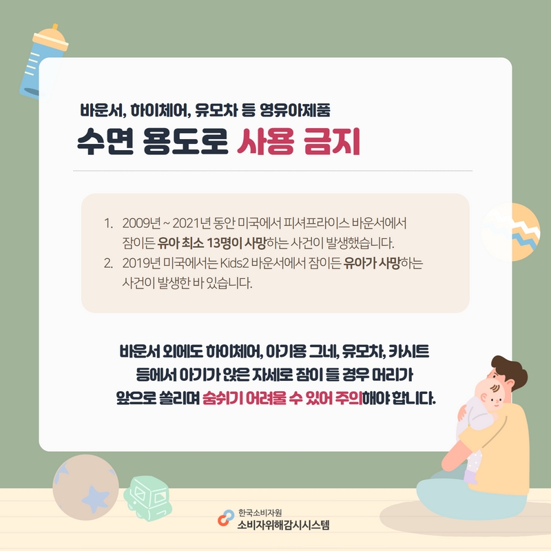 바운서, 하이체어, 유모차 등 영유아제품 수면 용도로 사용 금지 1. 2009년~2021년 동안 미국에서 피셔프라이스 바운서에서 잠이든 유아 최소 13명이 사망하는 사건이 발생했습니다. 2. 2019년 미국에서는 Kids2 바운서에서 잠이든 유아가 사망하는 사건이 발생한 바 있습니다. 바운서 외에도 하이체어, 아기용 그네, 유모차, 카시트 등에서 아기가 앉은 자세로 잠이 들 경우 머리가 앞으로 쏠리며 숨쉬기 어려울 수 있어 주의해야 합니다