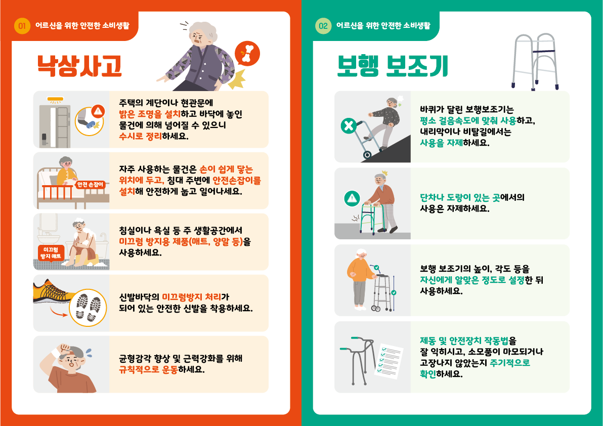  낙상사고 주택의 계단이나 현관문에 밝은 조명을 설치하고 바닥에 놓인 물건에 의해 넘어질 수 있으니 수시로 정리하세요. 자주 사용하는 물건은 손이 쉽게 닿는 위치에 두고, 침대 주변에 안전손잡이를 설치해 안전하게 놓고 일어나세요. 침실이나 욕실 등 주 생활공간에서 미끄럼 방지용 제품(매트, 양말 등)을 사용하세요. 신발바닥의 미끄럼방지 처리가 되어 있는 안전한 신발을 착용하세요. 균형감각 향상 및 근력강화를 위해 규칙적으로 운동하세요.  보행 보조기 바퀴가 달린 보행보조기는 평소 걸음속도에 맞춰 사용하고, 내리막이나 비탈길에서는 사용을 자제하세요. 단차나 도랑이 있는 곳에서의 사용은 자제하세요. 보행 보조기의 높이, 각도 등을 자신에게 알맞은 정도로 설정한 뒤 사용하세요. 제품 및 안전장치 작동법을 잘 익히시고, 소모품이 마모되거나 고장나지 않았는지 주기적으로 확인하세요.