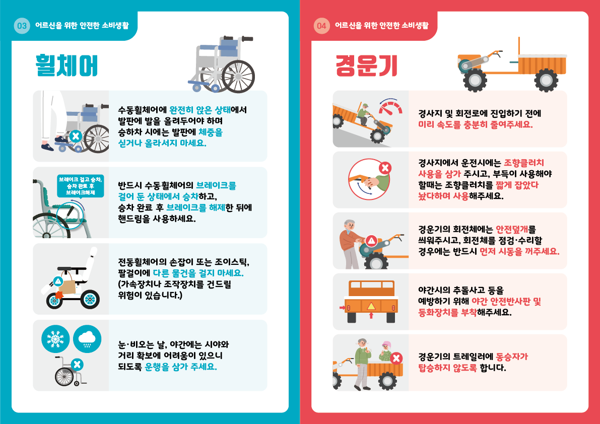 휠체어 수동휠체어에 완전히 앉은 상태에서 발판에 발을 올려두어야 하며 승하차 시에는 발판을 체중을 싣거나 올라서지 마세요. 반드시 수동휠체어의 브레이크를 걸어 둔 상태에서 승차하고, 승차 완료 후 브레이크를 해제한 뒤에 핸드림을 사용하세요. 전동휠체어의 손잡이 또는 조이스틱, 팔걸이에 다른 물건을 걸지 마세요.(가속장치나 조작장치를 건드릴 위험이 있습니다.) 눈, 비오는 날, 야간에는 시야와 거리 확보에 어려움이 있으니 되도록 운행을 삼가 주세요.  경운기 경사지 및 회전로에 진입하기 전에 미리 속도를 충분히 줄여주세요. 경사지에서 운전시에는 조향클러치 사용을 삼가 주시고, 부득이 사용해야 할때는 조향클러치를 짧게 잡았다 놨다하며 사용해주세요. 경운기의 회전체에는 안전덮개를 씌워주시고, 회전체를 점검, 수리할 경우에는 반드시 먼저 시동을 꺼주세요. 야간시의 추돌사고 등을 예방하기 위해 야간 안전반사판 및 등화장치를 부착해주세요. 경운기의 트레일러에 동승자가 탑승하지 않도록 합니다. 