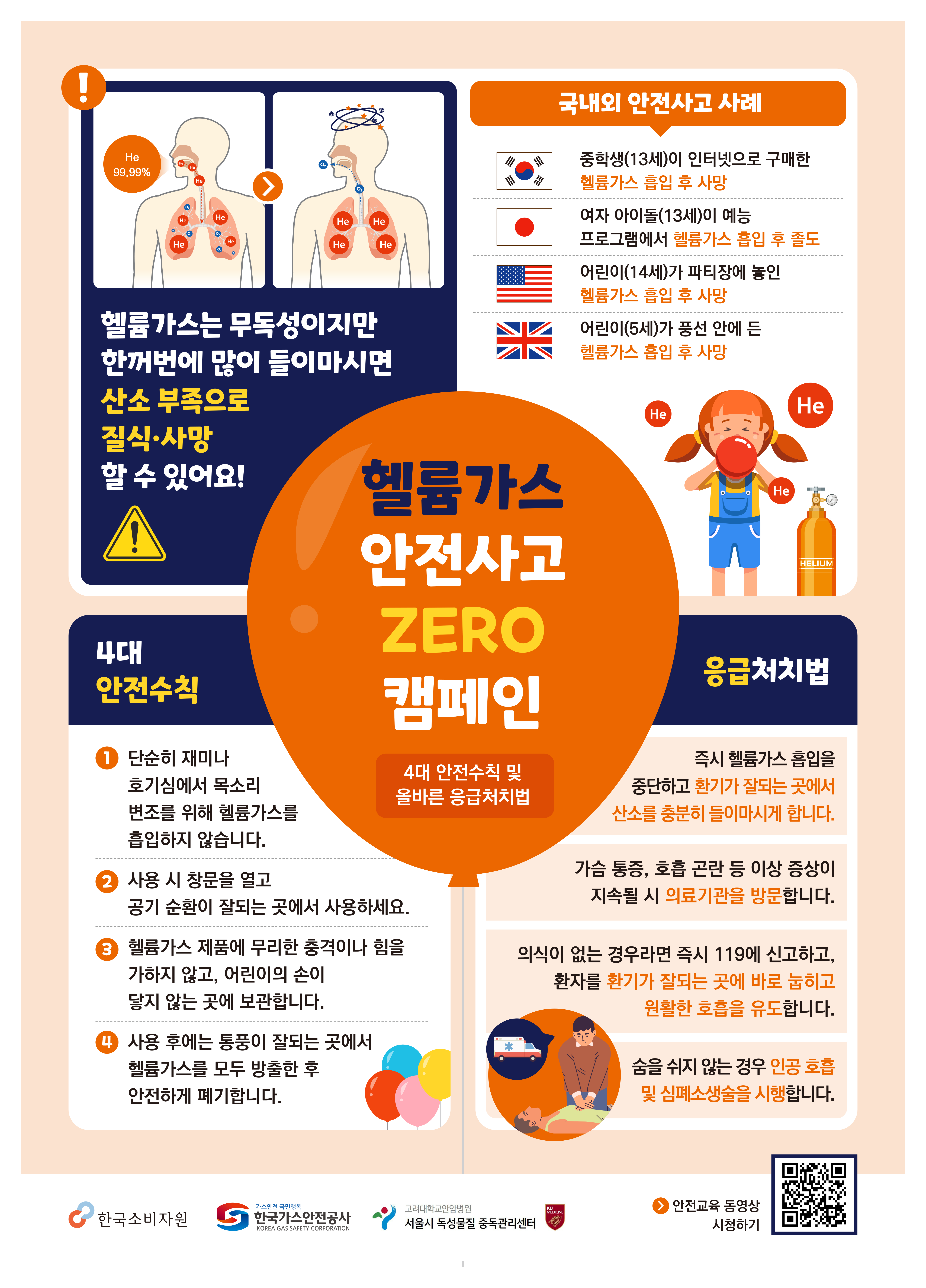 헬륨가스 안전사고 ZERO 캠페인 4대 안전수칙 및 올바른 응급처치법 헬륨가스는 무독성이지만 한꺼번에 많이 들이마시면 산소 부족으로 질식, 사망할 수 있어요! 국내외 안전사고 사례 중학생(13세)이 인터넷으로 구매한 헬륨가스 흡입 후 사망 여자 아이돌(13세)이 예능프로그램에서 헬륨가스 흡입 후 졸도 어린이(14세)가 파티장에 높인 헬륨가스 흡입 후 사망 어린이(5세)가 풍선 안에 든 헬륨가스 흡입 후 사망 4대 안전수칙 1. 단순히 재미나 호기심에서 목소리 변조를 위해 헬륨가스를 흡입하지 않습니다. 2. 사용 시 창문을 열고 공기 순환이 잘되는 곳에서 사용하세요. 3. 헬륨가스 제품에 무리한 충격이나 힘을 가하지 않고, 어린이의 손이 닿지 않는 곳에 보관합니다. 4. 사용 후에는 통풍이 잘되는 곳에서 헬륨가스를 모두 방출한 후 안전하게 폐기합니다. 응급처치법 즉시 헬륨가스 흡입을 중단하고 환기가 잘되는 곳에서 산소를 충분히 들이마시게 합니다. 가슴 통증, 호흡 곤란 등 이상 증상이 지속될 시 의료기관을 방문합니다. 의식이 없는 경우라면 즉시 119에 신고하고, 환자를 환기가 잘되는 곳에 바로 눕히고 원활한 호흡을 유도합니다. 숨을 쉬지 않는 경우 인공 호흡 및 심폐소생술을 시행합니다.