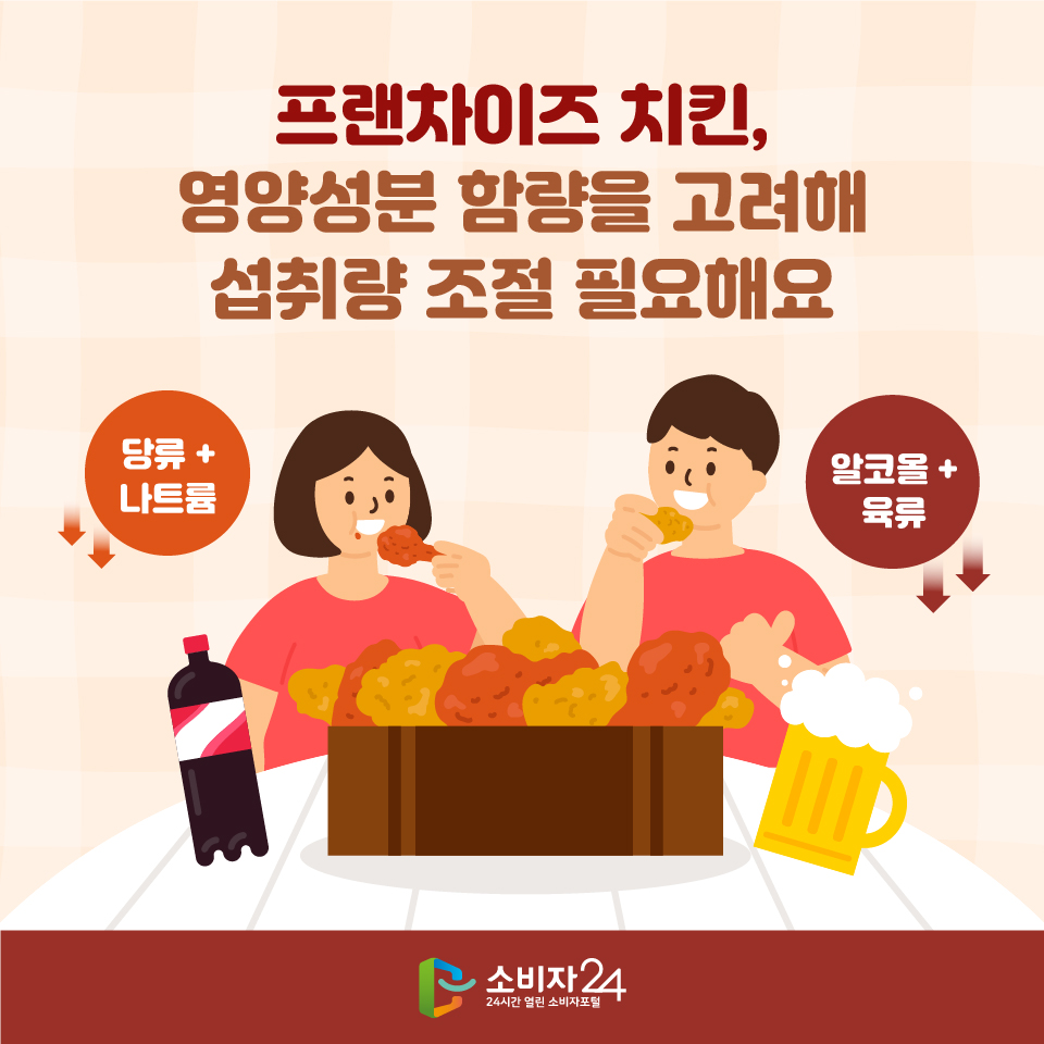 프랜차이즈 치킨,영양성분 함량을 고려해 섭취량 조절 필요해요