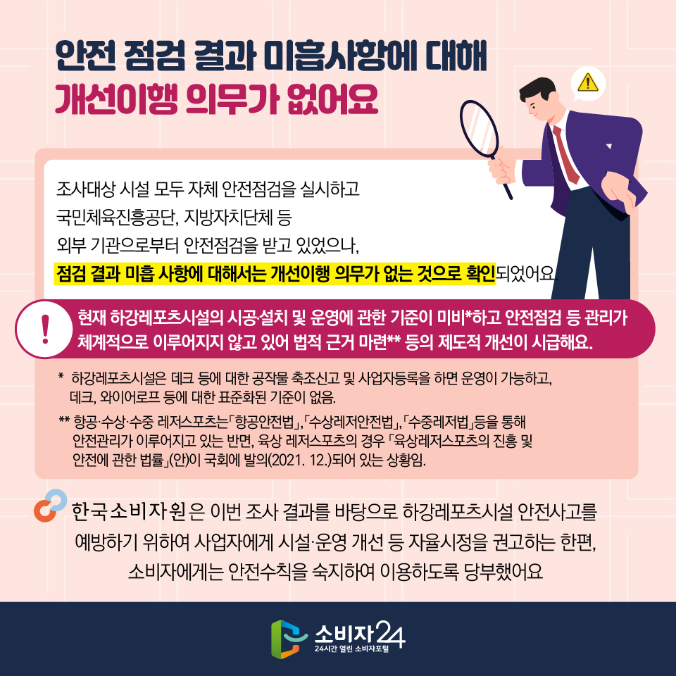 안전 점검 결과 미흡사항에 대해 개선이행 의무가 없어요 조사대상 시설 모두 자체 안전점검을 실시하고 국민체육진흥공단, 지방자치단체 등 외부 기관으로부터 안전점검을 받고 있었으나, 점검 결과 미흡 사항에 대해서는 개선이행 의무가 없는 것으로 확인되었어요. ※ 현재 하강레포츠시설의 시공·설치 및 운영에 관한 기준이 미비*하고 안전점검 등 관리가 체계적으로 이루어지지 않고 있어 법적 근거 마련** 등의 제도적 개선이 시급해요. * 하강레포츠시설은 데크 등에 대한 공작물 축조신고 및 사업자등록을 하면 운영이 가능하고, 데크, 와이어로프 등에 대한 표준화된 기준이 없음. ** 항공·수상·수중 레저스포츠는「항공안전법」,「수상레저안전법」,「수중레저법」등을 통해 안전관리가 이루어지고 있는 반면, 육상 레저스포츠의 경우 「육상레저스포츠의 진흥 및 안전에 관한 법률」(안)이 국회에 발의(2021. 12.)되어 있는 상황임. 한국소비자원은 이번 조사 결과를 바탕으로 하강레포츠시설 안전사고를 예방하기 위하여 사업자에게 시설·운영 개선 등 자율시정을 권고하는 한편, 소비자에게는 안전수칙을 숙지하여 이용하도록 당부했어요