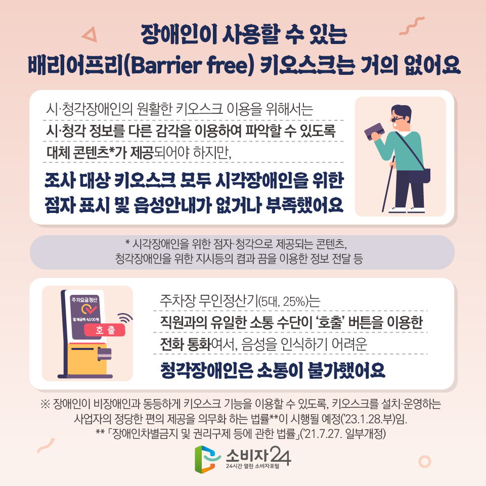 장애인이 사용할 수 있는 배리어프리(Barrier free) 키오스크는 거의 없어요 - 시·청각장애인의 원활한 키오스크 이용을 위해서는 시·청각 정보를 다른 감각을 이용하여 파악할 수 있도록 대체 콘텐츠*가 제공되어야 하지만, 조사 대상 키오스크 모두 시각장애인을 위한 점자 표시 및 음성안내가 없거나 부족했어요 * 시각장애인을 위한 점자·청각으로 제공되는 콘텐츠, 청각장애인을 위한 지시등의 켬과 끔을 이용한 정보 전달 등 - 주차장 무인정산기(5대, 25%)는 직원과의 유일한 소통 수단이 ‘호출’ 버튼을 이용한 전화 통화여서, 음성을 인식하기 어려운 청각장애인은 소통이 불가했어요 ※ 장애인이 비장애인과 동등하게 키오스크 기능을 이용할 수 있도록, 키오스크를 설치·운영하는 사업자의 정당한 편의 제공을 의무화 하는 법률**이 시행될 예정(’23.1.28.부)임. ** 「장애인차별금지 및 권리구제 등에 관한 법률」(’21.7.27. 일부개정)